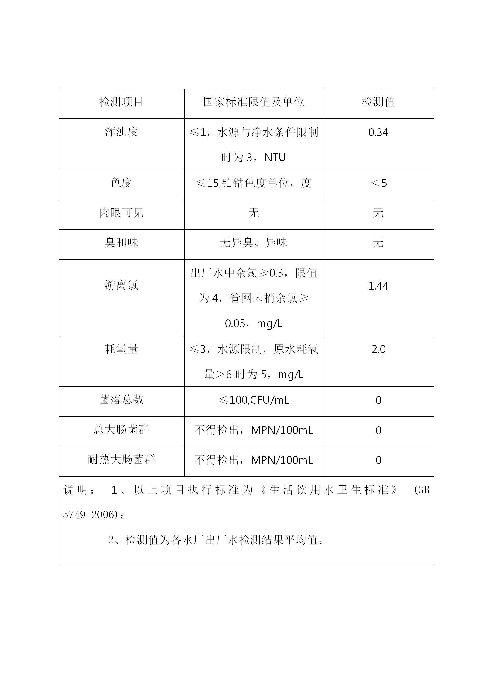 出厂水9项(2)_01_wps图片.png