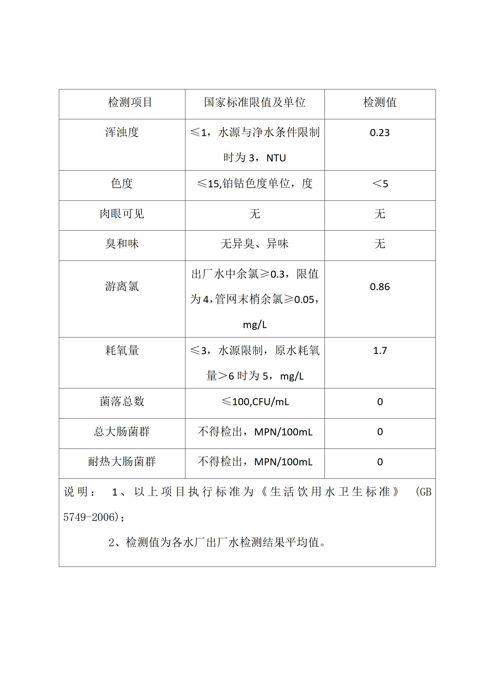 出厂水9项_01.jpg