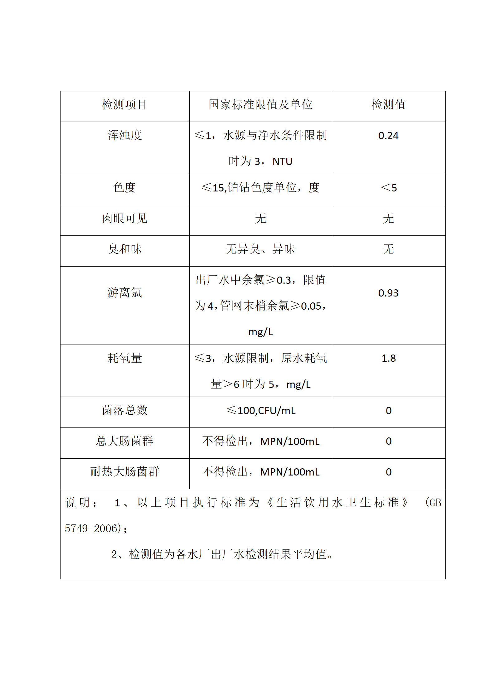 出厂水模板_01.png