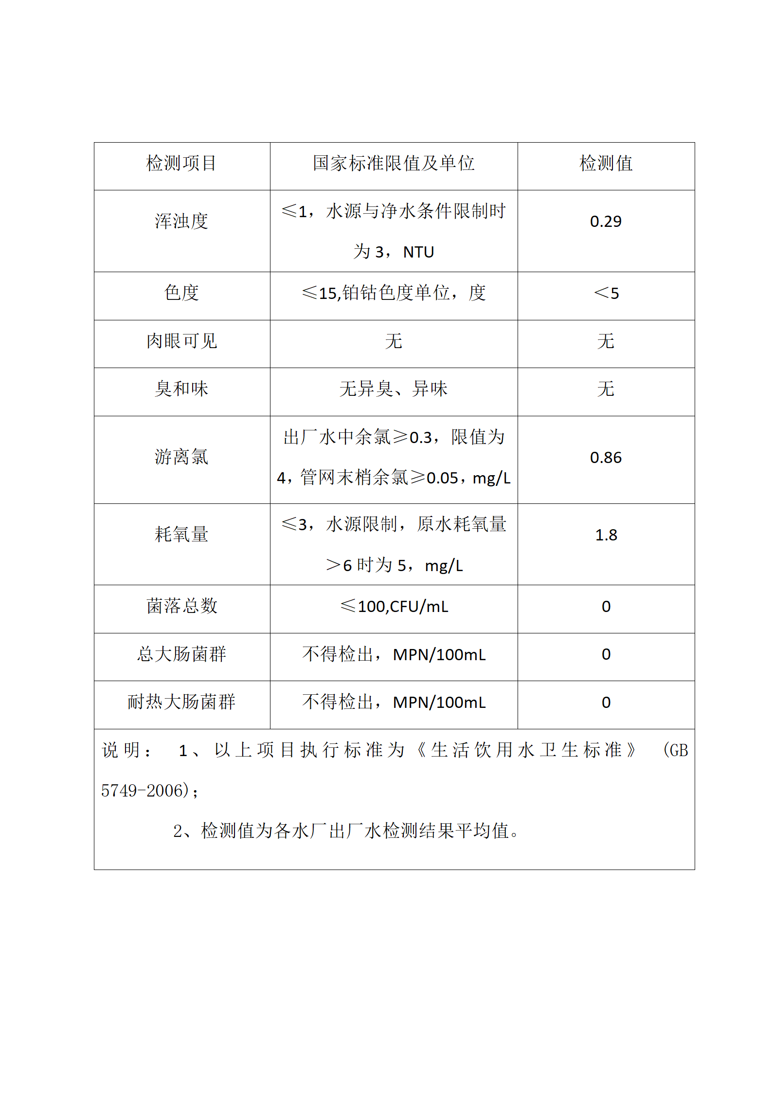 出厂水9项_01.png